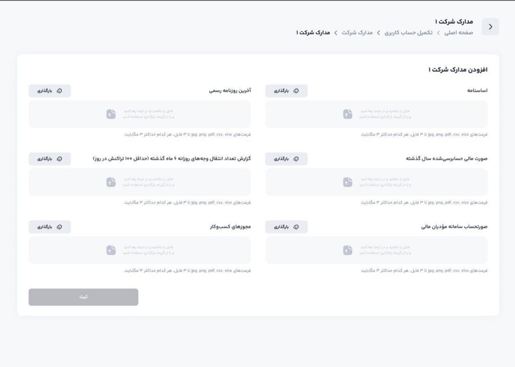 مدارک مورد نیاز بانکداری شرکتی